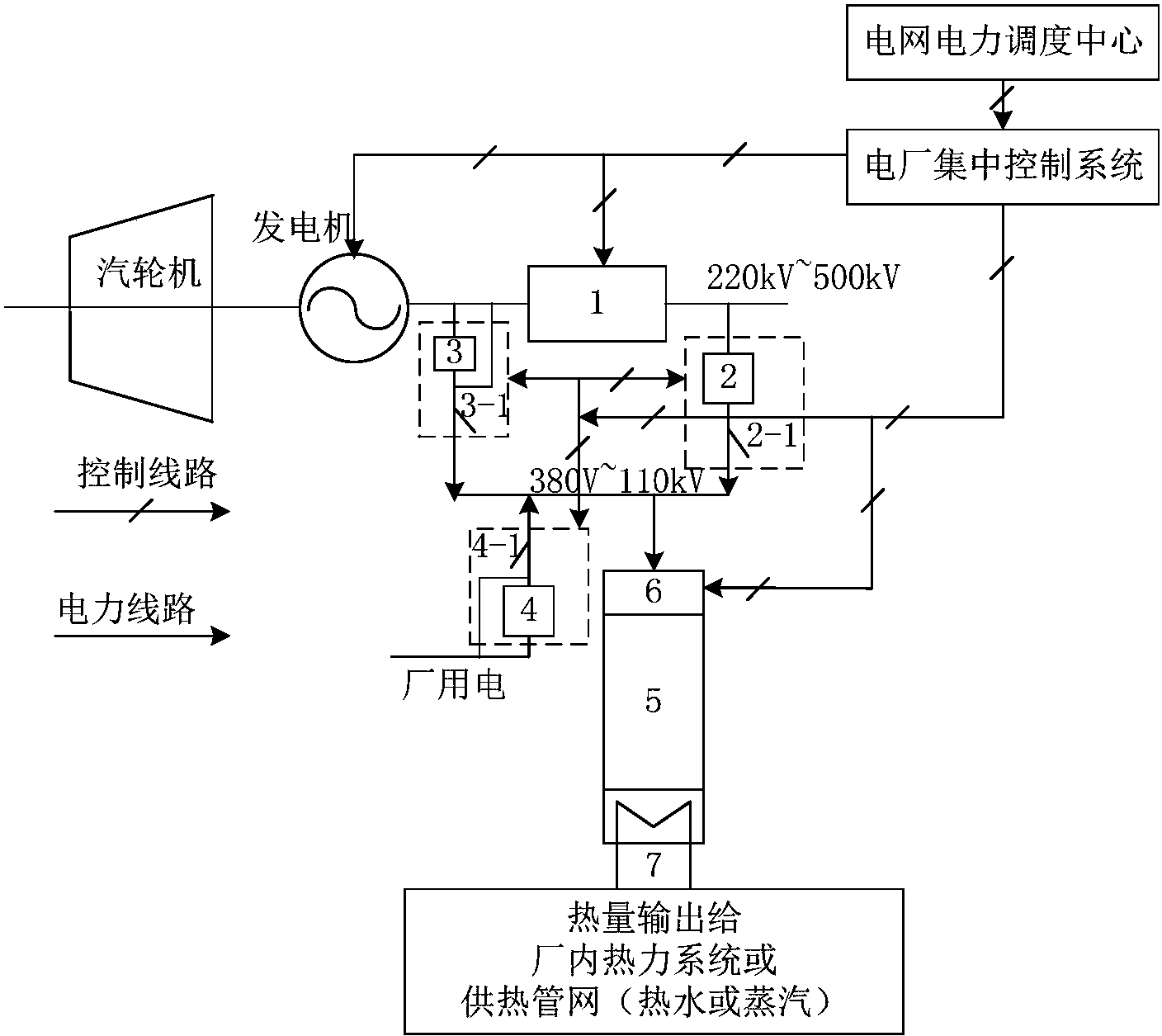 火电机组耦合电锅炉灵活性改造调峰调频技术(图3)