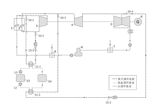 火电机组抽汽熔盐储能灵活性改造技术(图1)